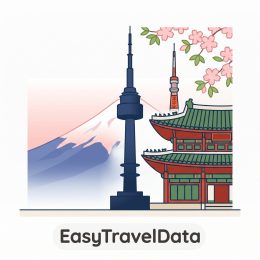 Korea 10GB / 15 Days