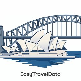 Australia 10GB / 20 Days